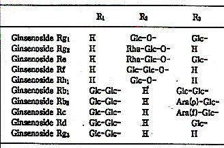 benseng-ginsenosiden