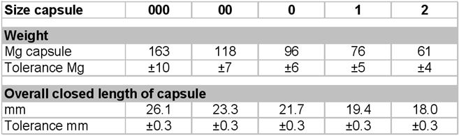 benseng maca capsules maten